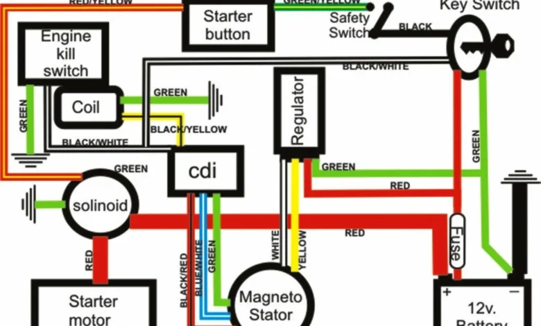 110cc Chinese ATV 4 Pin CDI Diagram